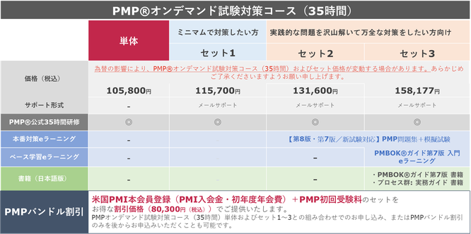 新試験対応 PMP®オンデマンド試験対策コース（35時間）サービスマトリックスのイメージ画像