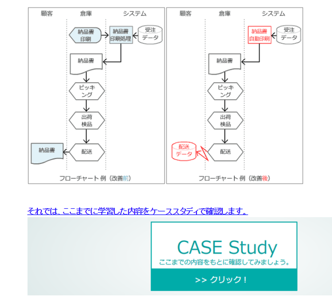 PDU取得シリーズeラーニング【PMBOK®ガイド第6版対応】品質マネジメントの実践コース 学習の流れ 第3章のイメージ