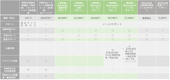 PMP®・CAPM®資格取得サービス比較一覧のイメージ画像