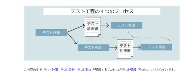 PDU取得シリーズeラーニング ソフトウェア品質管理・テスティングコース 学習の流れ 第6章イメージ