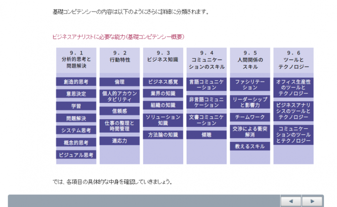 PDU取得シリーズeラーニング 【BSBOK®v3対応】プロジェクト・マネジャーのためのビジネスアナリシス 学習の流れ 第8章イメージ