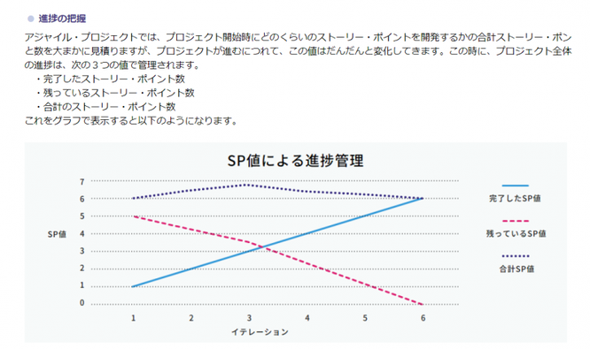 PDU取得シリーズeラーニング ITプロジェクトマネジメントコース 学習の流れ 第10章のイメージ