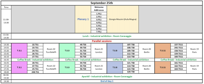 Scheduling Presentations SICC2023