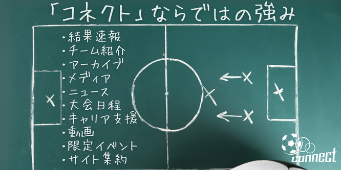 北海道　札幌市　サッカー試合結果速報サイト　コネクト　強み