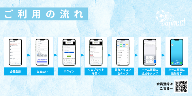 北海道　札幌市　サッカー試合結果速報サイトコネクト　ご利用の流れ
