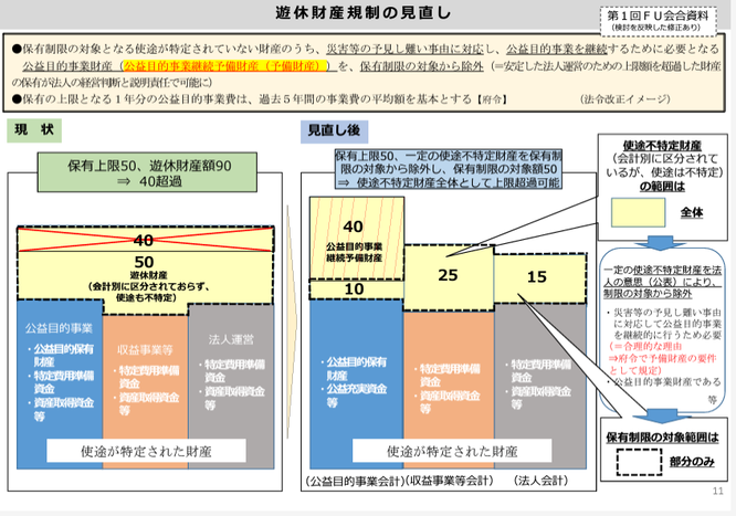 2025年公益法人制度改革の全貌|財務3基準の大幅変更で何が 2025年公益法人制度改革の全貌|財務3基準の大幅変更で何が