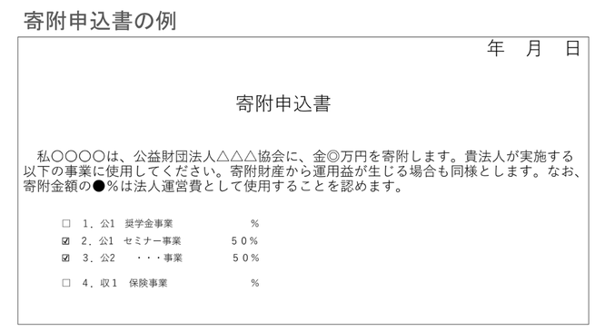 内閣府「寄附を推進力に」の寄附申込書の例の画像