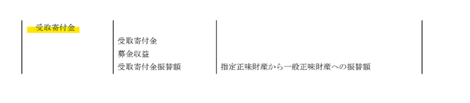 「公益法人会計基準」の運用指針の「12.「財務諸表の科目」」のスクリーンショット