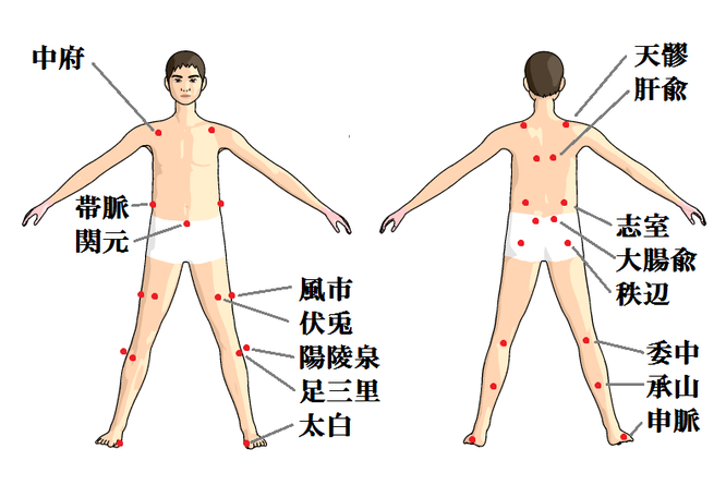 腰痛の置き針