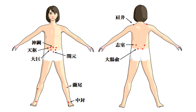 ツボの図