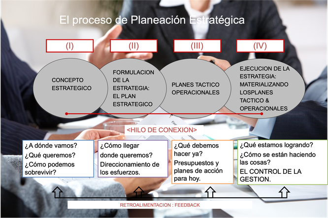 INTELI CONSULTING 