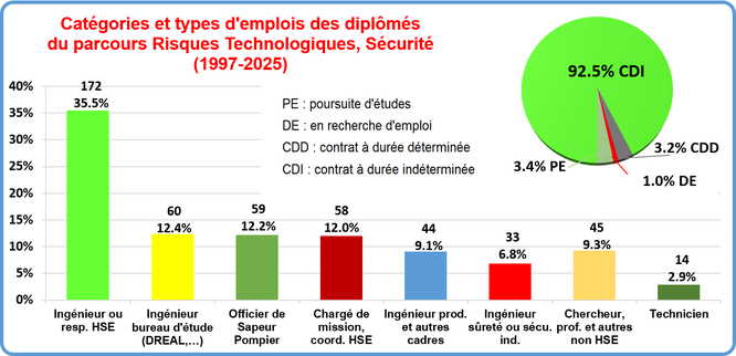 Master Risques et Environnement de Mulhouse