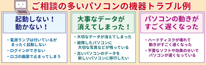 ご相談の多いパソコンの機器トラブル例。起動しない！動かない！大事なデータが消えてしまった！パソコンの動きがすごく遅くなった