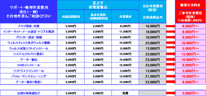 京都府宇治市城陽市パソコン教室ありがとう。パソコン修理　パソコントラブル　基本料無料宇治市城陽市パソコン修理