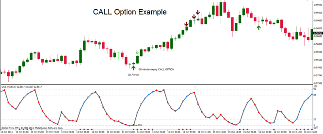 Binary options bbc