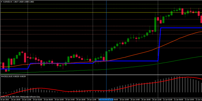 Binary options trading comparison