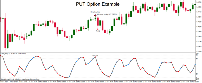 Binary options bbc