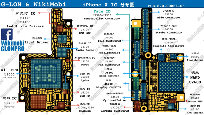 iPhone X Schematic - Free Manuals iphone block diagram 