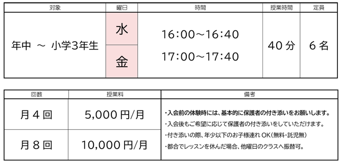 英語教室Andy・リトルクラス／水曜日＆金曜日／16：00～16：40＆17：00～17：40（40分間）／定員6名／月4回＝5,000円／月、月8回＝10,000円／月