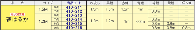 にわデコセット「夢はるか」サイズ表