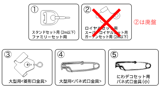 鯉のぼり　口金具の種類