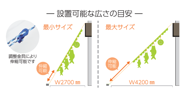 にわデコ設置場所の広さの目安