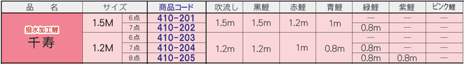 にわデコセット「千寿」サイズ表