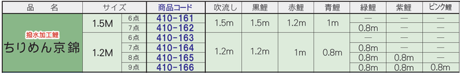 にわデコセット「ちりめん京錦」サイズ表