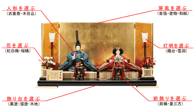 ひな人形オリジナルセットについて