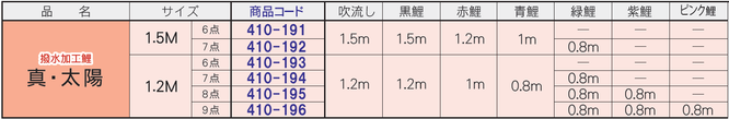 にわデコセット「真・太陽」サイズ表