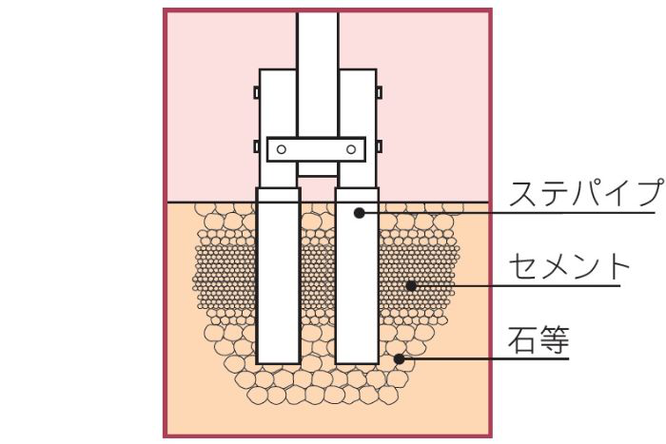 大型鯉のぼりの基礎工事 伽楠 かなん 大型鯉のぼりの基礎工事 伽楠 かなん