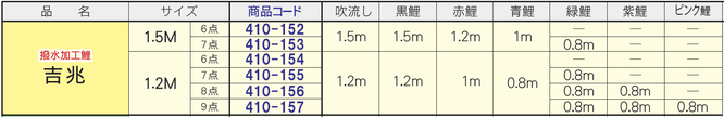 にわデコセット「吉兆」サイズ表