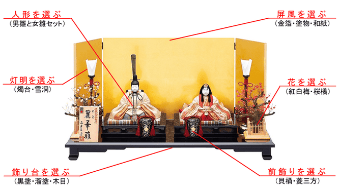 真多呂人形 ひな人形 単品販売とオリジナルセット