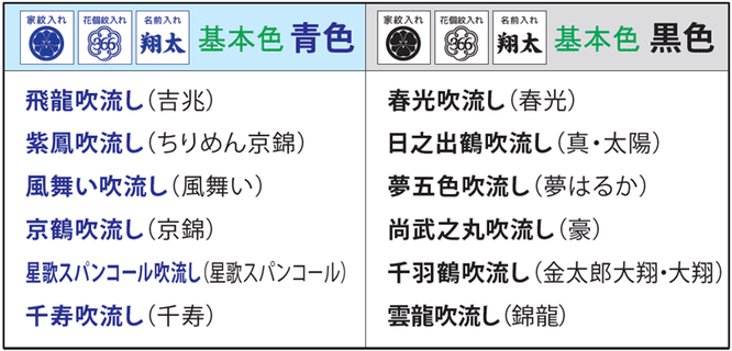 家紋・花個紋・名前入れ 鯉のぼり吹流し 基本色一覧表