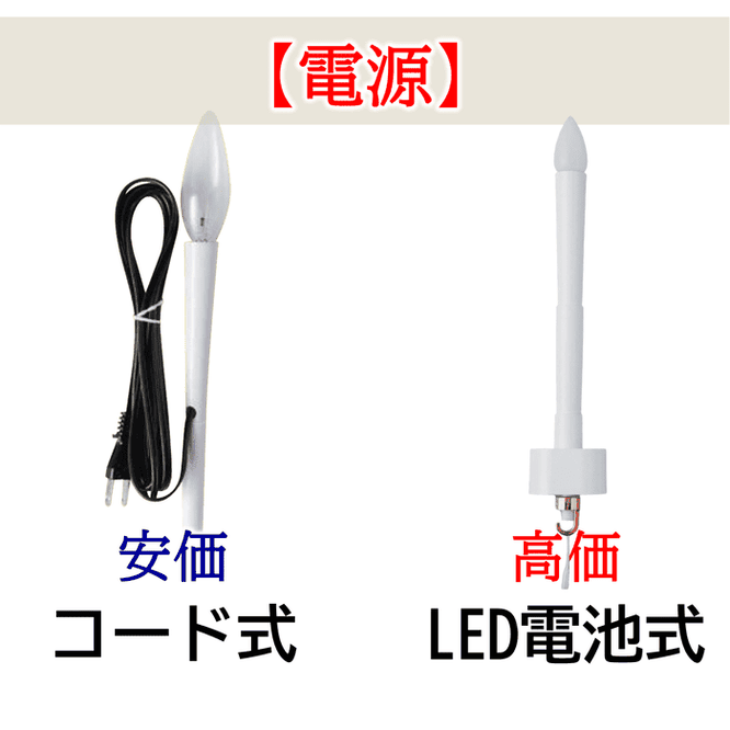 門提灯の価格の違いについて 電源