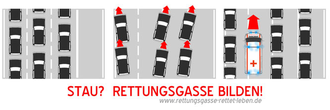 (Bild: www.rettungsgasse-rettet-leben.de)