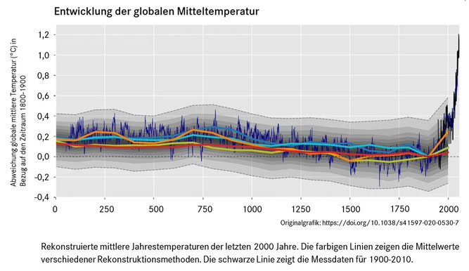 Quelle: https://www.helmholtz-klima.de/presse/mediathek