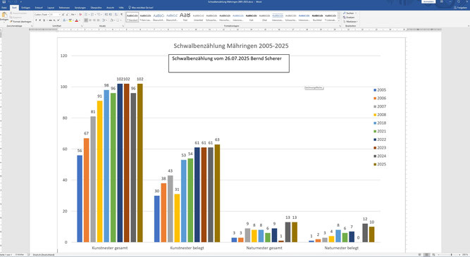 Schwalbenzählung Mähringen 2005-2025