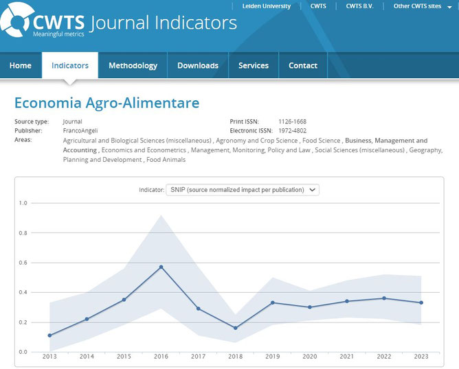 Economia agroalimentare / Food economy An International Journal