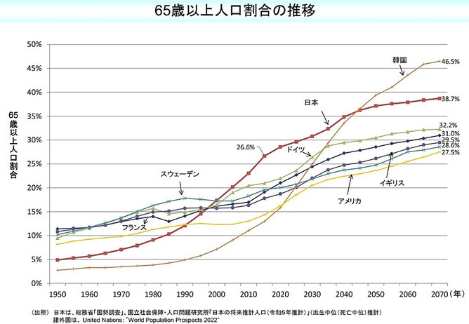 65歳以上人口割合の推移《平賀ファイナンシャルサービシズ(株)》