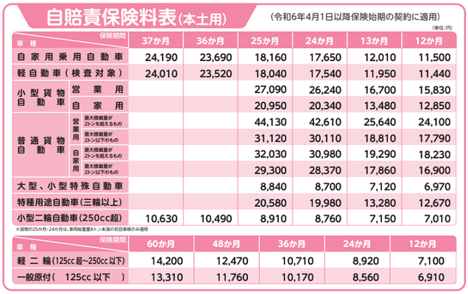 画像イメージ：自賠責保険料表
