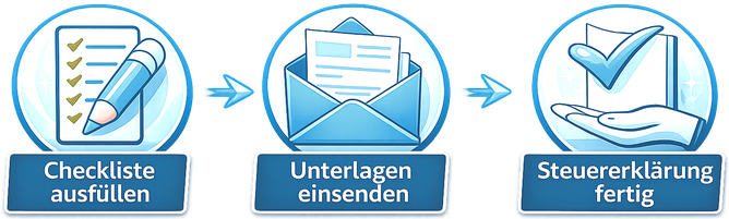 Illustration: Checkliste ausfüllen, Unterlagen einsenden, Steuererklärung fertig.