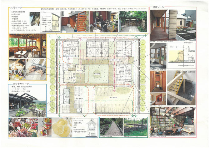 グランドデザイン　（石田建築市一級建築士作成）