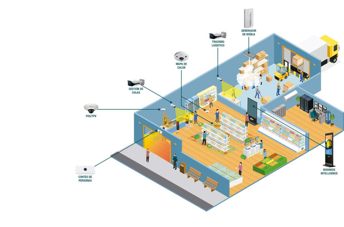 Retail - CERRAJERIA Y PUERTAS DE GARAJE