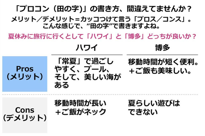 g流プレゼン資料作成テクニック 分析資料 プロコン 田の字 の書き方 考えるエンジン講座 g流プレゼン資料作成テクニック 分析資料 プロコン 田の字 の書き方 考えるエンジン講座