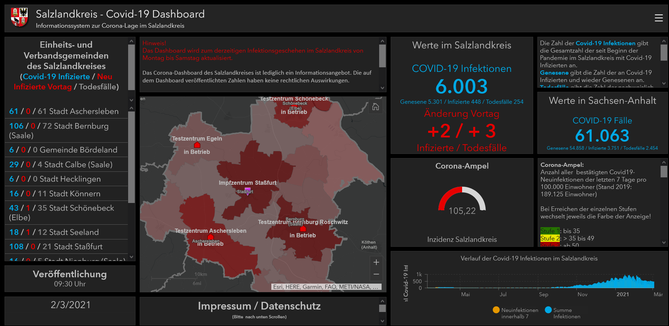 Dashboard Salzlandkreis (02.03.2021 - 09:30 Uhr)