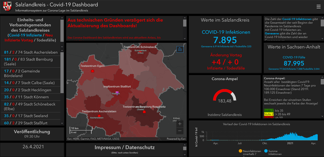 Dashboard Salzlandkreis