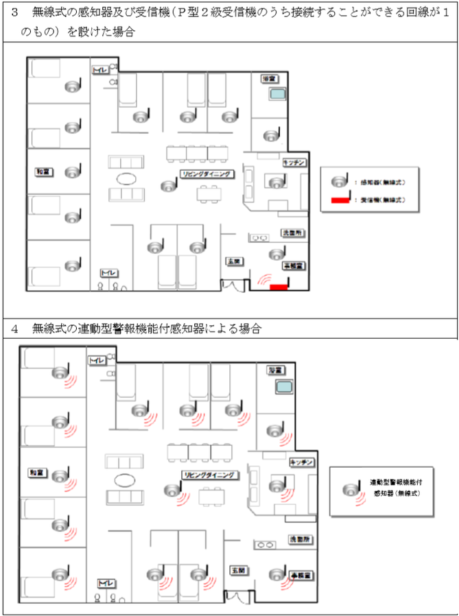 特定小規模施設用自動火災報知設備の構成　無線