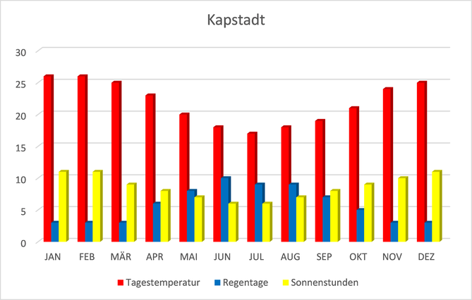 Beste apps für die datierung nach 40