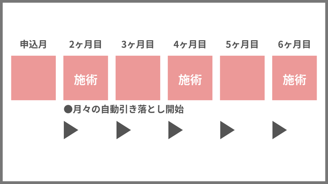 月額定額制プランイメージ